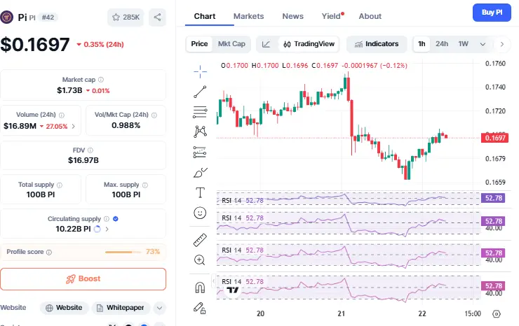  pi coin news pi network smart contract code update 