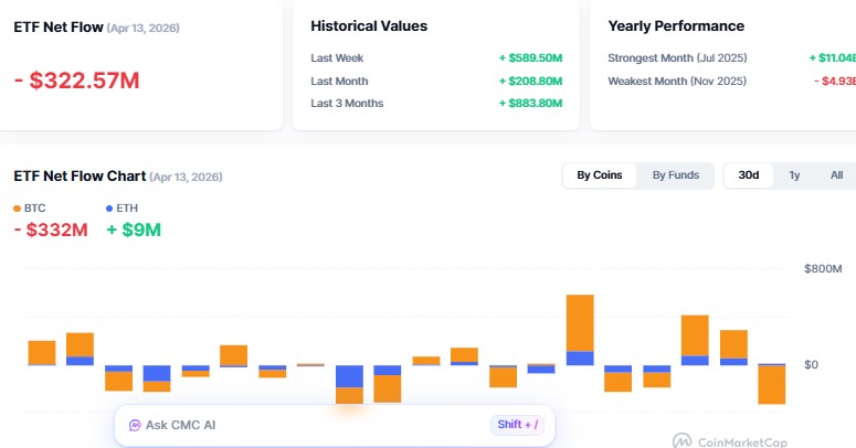 Cryptocurrency ETF Tracker