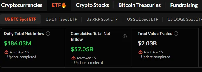 Crypto ETF Market Tracker