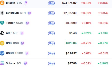  Top Cryptocurrencies