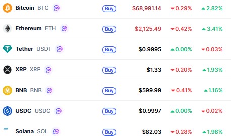 Top Cryptocurrencies