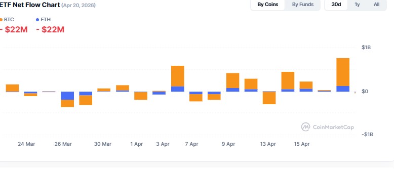 Cryptocurrency ETF Tracker