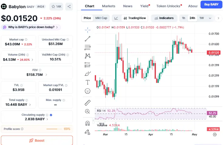 Babylon Token Unlock Schedule GRAPH UPDATE