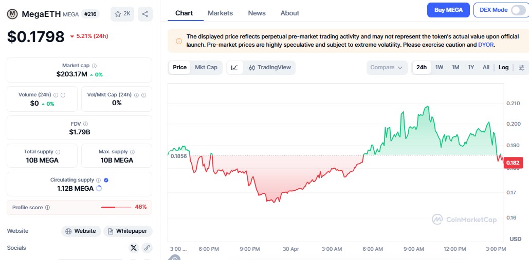 MegaETH Launch Date Price Prediction