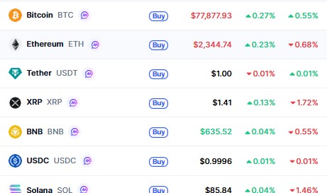 Top Cryptocurrencies