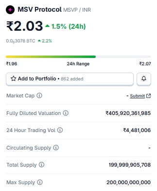Metasoilverse Price