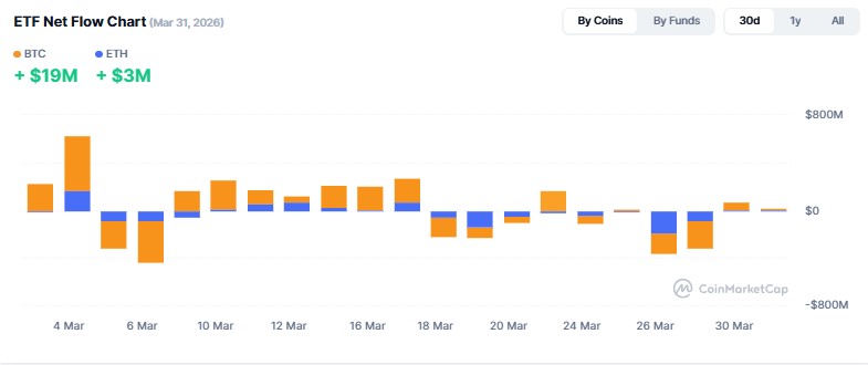 Cryptocurrency ETF Tracker