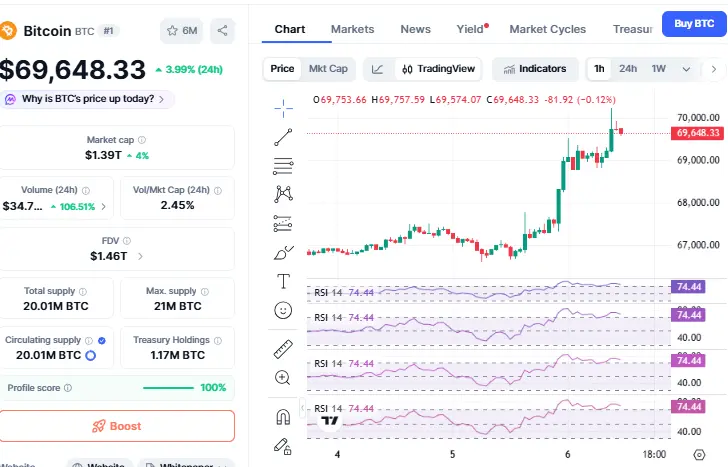 Arthur Hayes Warning regarding BTC
