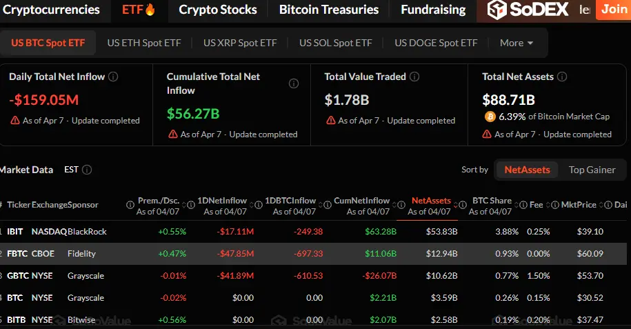 soso etf tracker update