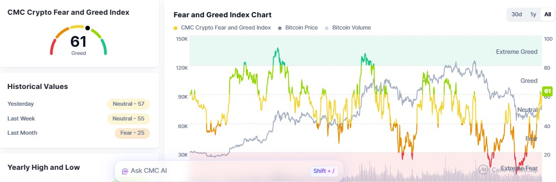 crypto fear and greed index today