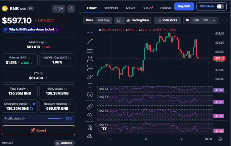 Binance Crypto 2026 update