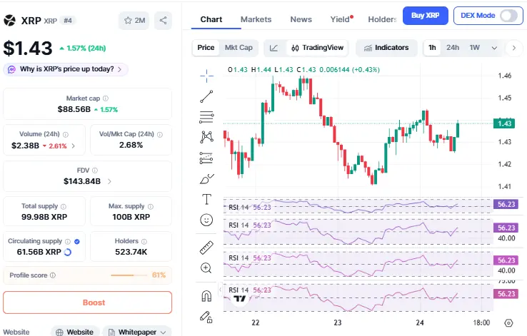XRP प्राइस और मार्केट कैप अपडेट