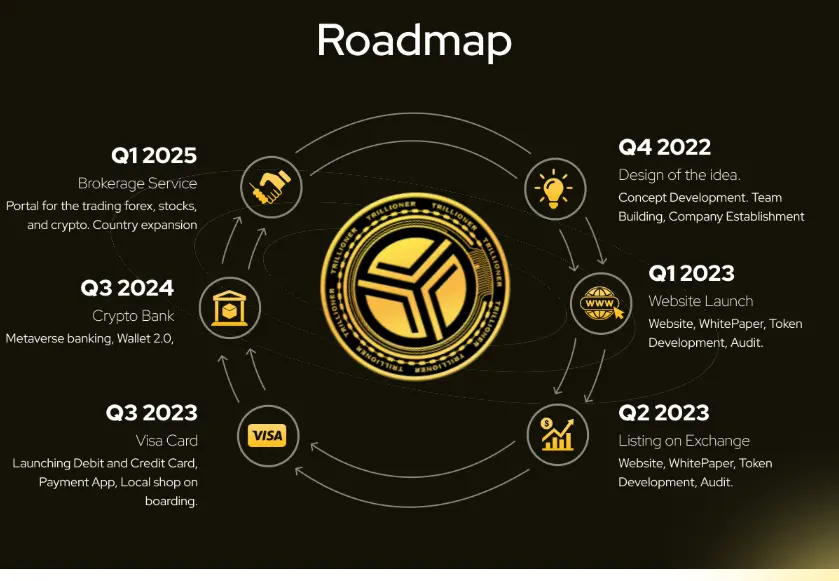 TLC Coin News: रीब्रांडिंग के बाद LegacyX में बड़ा बदलाव 