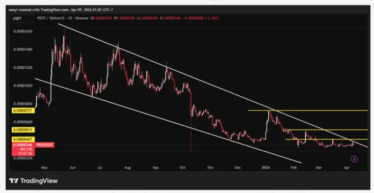  PEPE April Performance Graph 