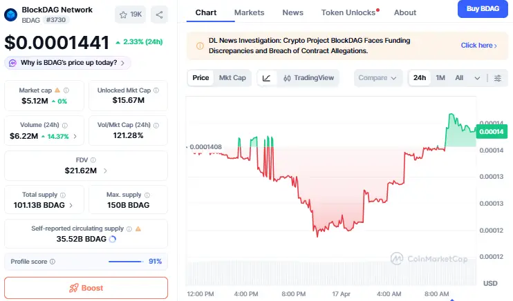 BlockDAG Final Aftersale Phase