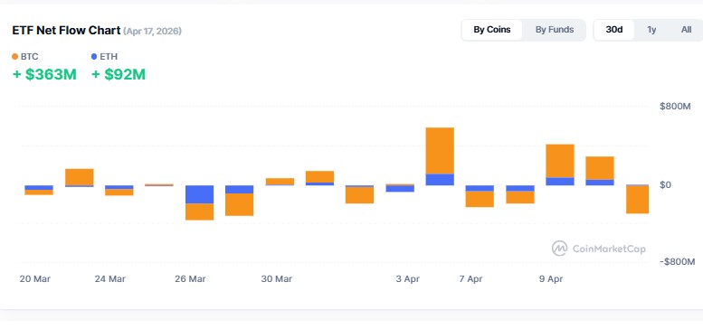 Cryptocurrency ETF Tracker