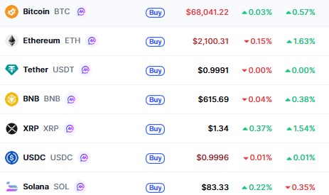 Top Cryptocurrencies