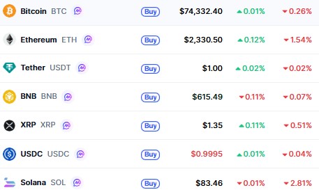 Top Cryptocurrencies