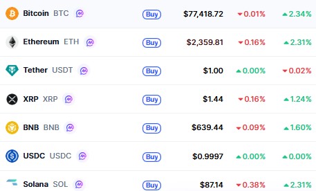 Top Cryptocurrencies