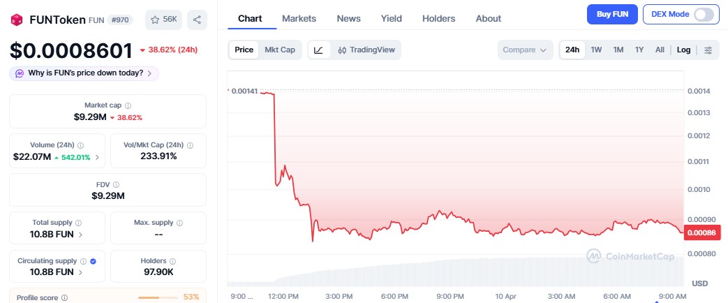 Fun Token Crash What Next