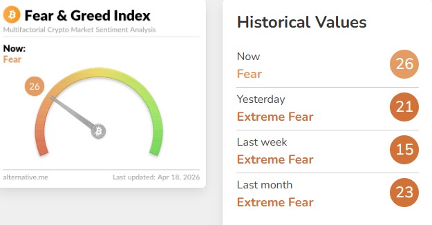 Crypto Market Update