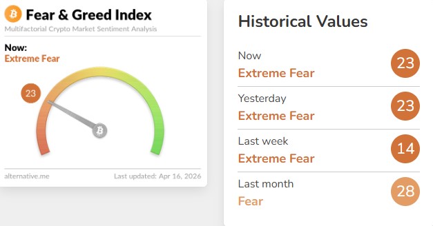 Crypto Market Update