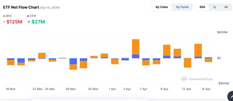 Cryptocurrency ETF Tracker