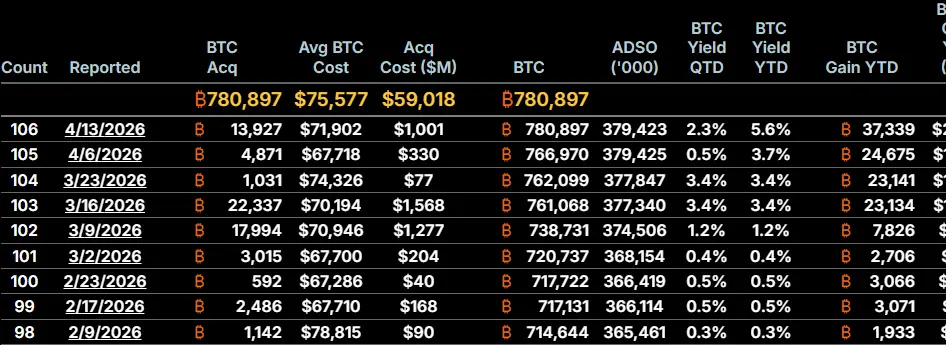 Bitcoin News Michael Saylor Buy 1illion Btc