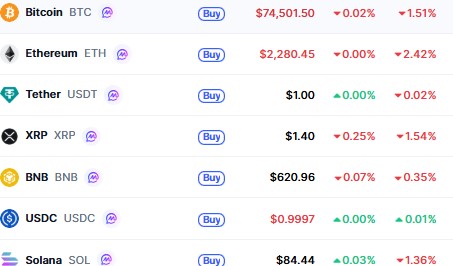 Top Cryptocurrencies