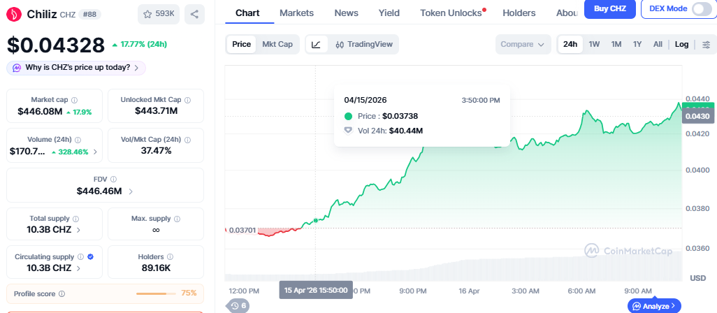 chiliz price prediction