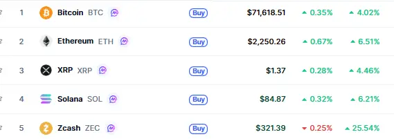Bitcoin, ETH, XRP, Solana & Zcash