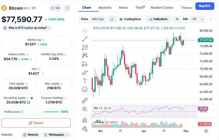सोशल मीडिया Bitcoin $90K हाइप, असली रैली या सिर्फ अफवाह?