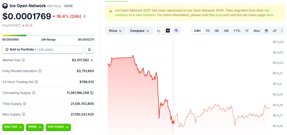 Ice Open Network GRAPH 