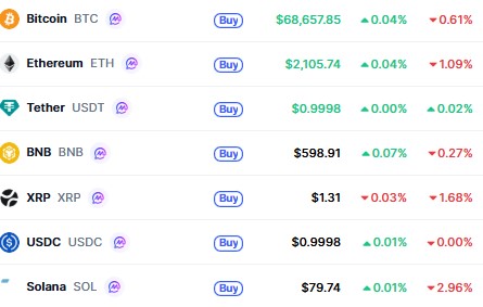 Top Cryptocurrencies