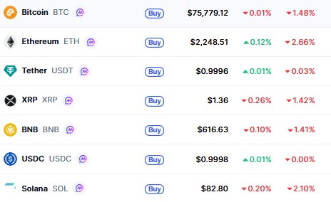 Top Cryptocurrencies