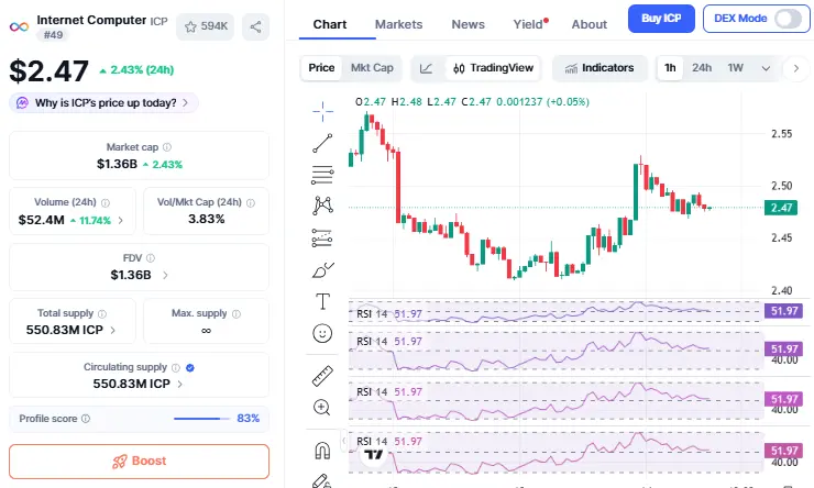 icp token update
