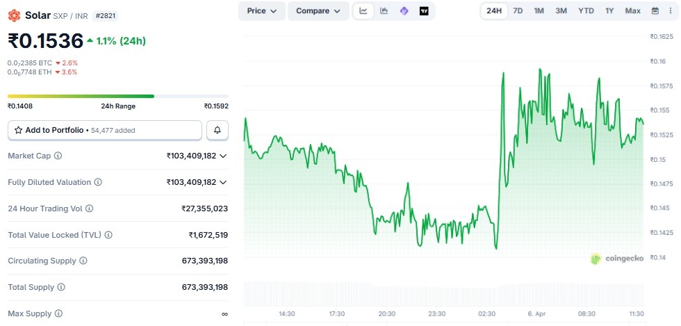 Solar SXP Price prediction 2026-2030