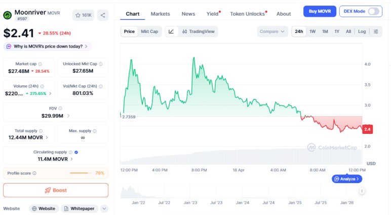moonriver price crash reason