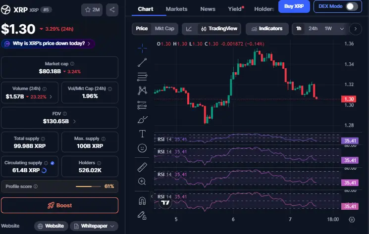 XRP Cypto update 2026