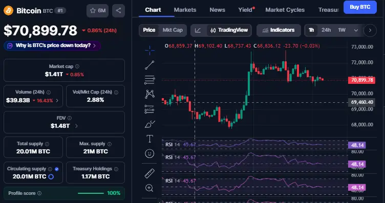 Bitcoin Market Update