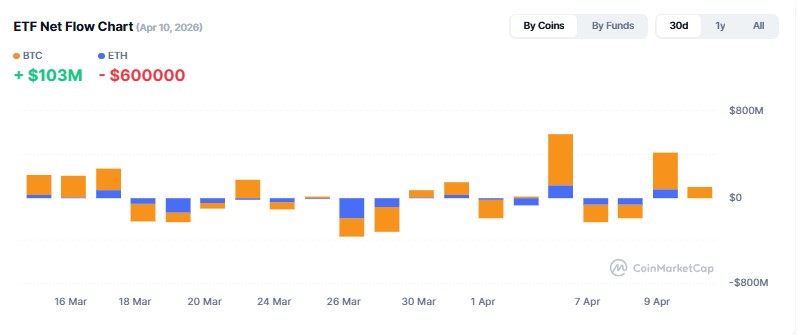 Cryptocurrency ETF Tracker