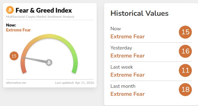 Crypto Market Roundup