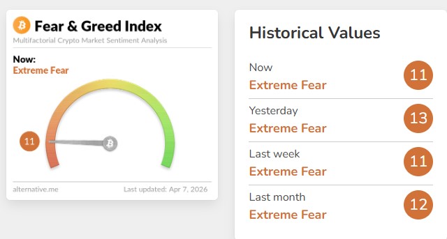 Fear & Greed Index