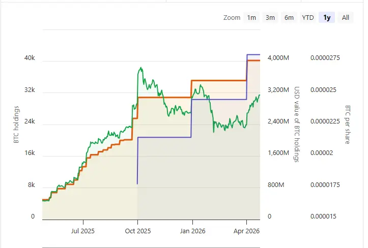 Metaplanet Bitcoin Holdings & Target