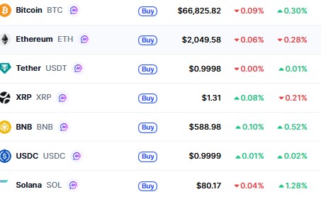 Top Cryptocurrencies