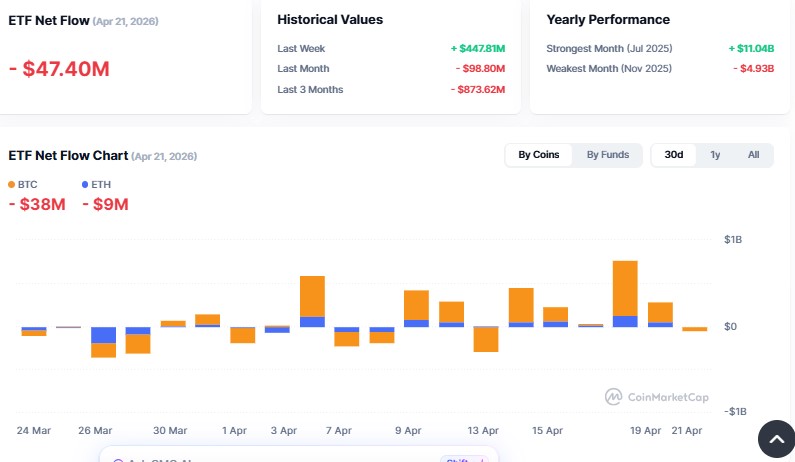 Cryptocurrency ETF Tracker