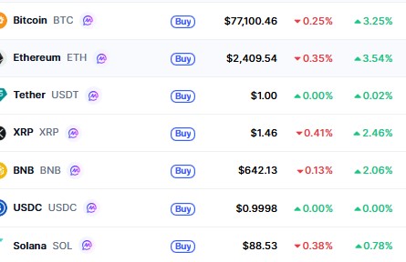 Top Cryptocurrencies
