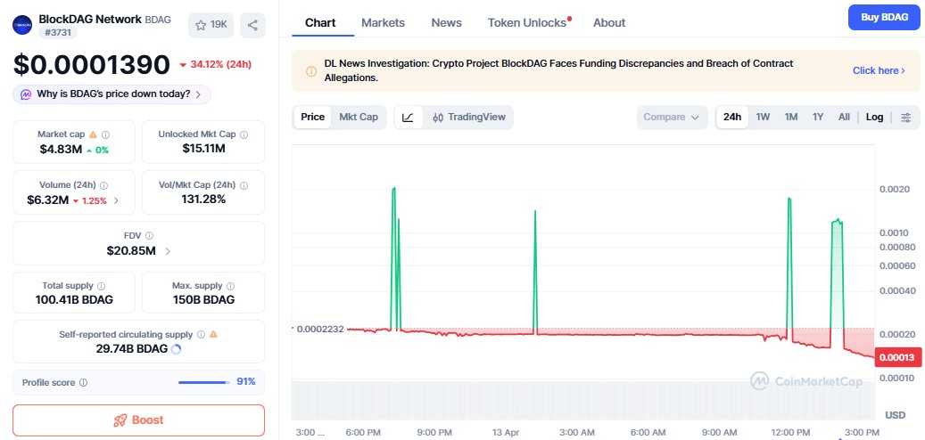 blockdag price today