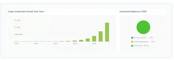 CoinCodex BTC Price Prediction