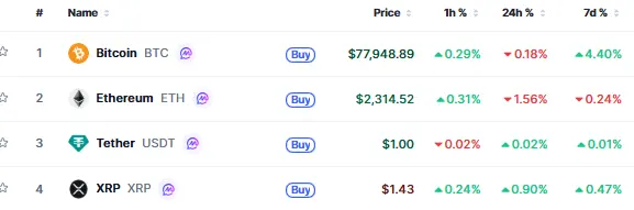 coinmarketcap data update 